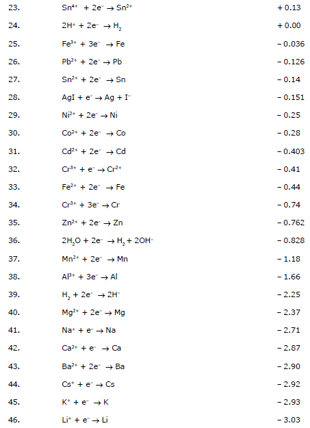Electrochemistry, Class 12, Chemistry (IIT-JEE and AIPMT) Detailed Chapter Notes