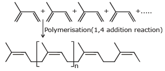 Copolymerisation & Rubber | Chemistry for JEE Main & Advanced
