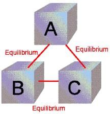 Heat Phenomena Class 11 Notes Physics