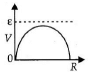 JEE Advanced (Single Correct Type): Current Electricity | Chapter-wise Tests for JEE Main & Advanced