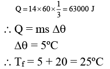 JEE Advanced (One or More Correct Option): Electromagnetic Induction & Alternating Current | Chapter-wise Tests for JEE Main & Advanced
