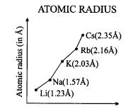 Important Graphs of Periodic Properties | Chemistry for JEE Main & Advanced