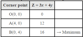NCERT Solutions Class 12 Maths Chapter 12 - Linear Programming