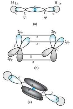 Chemical Bonding, NCERT Solutions, Class 11, Chemistry | Additional Study Material for Class 11