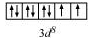 NCERT Solutions Class 12 Chemistry Chapter 5 - Coordination Compounds