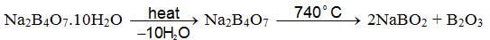 The p-Block Elements Class 11 Notes Chemistry