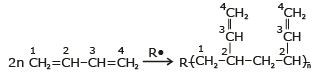 Addition Polymerisation or Chain Growth | Chemistry for JEE Main & Advanced