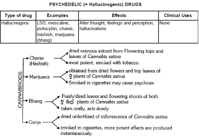 Chapter Notes - Immunity and Disease, Class 12, Biology (AIPMT)