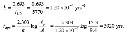Integer Answer Type Questions for JEE: Surface Chemistry | Chapter-wise Tests for JEE Main & Advanced