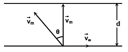 Integer Answer Type Questions for JEE: Motion | Chapter-wise Tests for JEE Main & Advanced