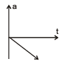 Graphs | Physics for EmSAT Achieve