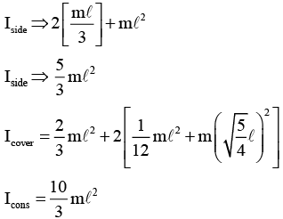 JEE Advanced (One or More Correct Option): Rotational Motion | Chapter-wise Tests for JEE Main & Advanced
