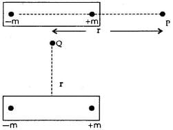 Magneto Static Class 12 Notes Physics