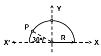 JEE Advanced (Single Correct Type): Rotational Motion | Chapter-wise Tests for JEE Main & Advanced