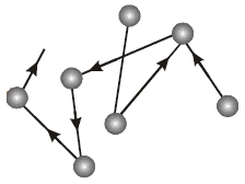 Is Matter Around Us Pure? Class 9 Notes Science Chapter 2