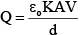 JEE Advanced (One or More Correct Option): Electrostatics | Chapter-wise Tests for JEE Main & Advanced