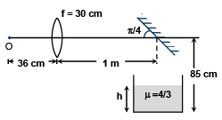 Integer Answer Type Questions for JEE: Ray & Wave Optics | Chapter-wise Tests for JEE Main & Advanced
