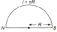 Permanent Magnets & Electromagnets | Physics for JAMB