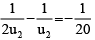 Integer Answer Type Questions for JEE: Ray & Wave Optics | Chapter-wise Tests for JEE Main & Advanced