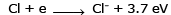 Periodic Trends in Properties of Elements | Chemistry Class 11 - NEET
