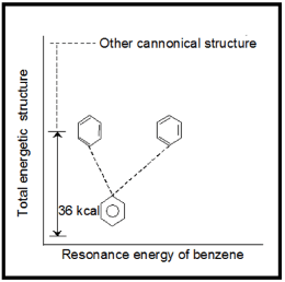 General Organic Chemistry Class 11 Notes Chemistry