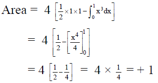 JEE Advanced (One or More Correct Option): Definite Integrals & Application of Integrals | Chapter-wise Tests for JEE Main & Advanced