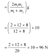 NCERT Solutions Class 11 Physics Chapter 4 - Laws of Motion