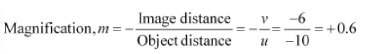 NCERT Solution, Ray Optics:- Light, Reflection and Refraction, Class 10, Science
