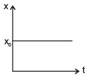Graphs | Physics for EmSAT Achieve