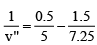 Integer Answer Type Questions for JEE: Ray & Wave Optics | Chapter-wise Tests for JEE Main & Advanced