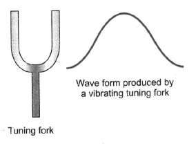 Properties of Sound | Science Class 9