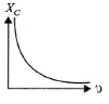 JEE Advanced (Single Correct Type): Electromagnetic Induction & Alternating Current | Chapter-wise Tests for JEE Main & Advanced