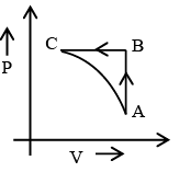 JEE Advanced (One or More Correct Option): Heat & Thermodynamics | Chapter-wise Tests for JEE Main & Advanced