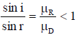 Light Reflection and Refraction Class 10 Notes Science Chapter 9