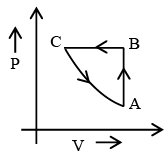 JEE Advanced (One or More Correct Option): Heat & Thermodynamics | Chapter-wise Tests for JEE Main & Advanced