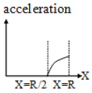 JEE Advanced (One or More Correct Option): Gravitation | Chapter-wise Tests for JEE Main & Advanced