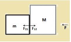 Laws of Motion & Friction Class 11 Notes Physics