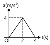 Graphs: Motion in One Dimension | AP Physics 1 - Grade 9