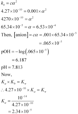 NCERT Solutions Class 11 Chemistry Chapter 6 - Equilibrium