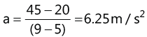 Graphs: Motion in One Dimension | AP Physics 1 - Grade 9