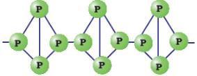 The p-Block Elements Class 11 Notes Chemistry
