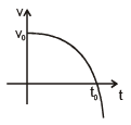 Graphs | Physics for EmSAT Achieve