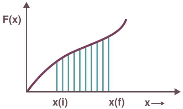 Introduction to Work Energy Theorem & its Application - JEE