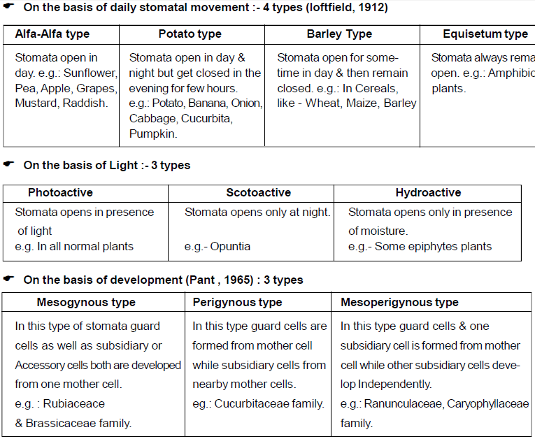 Transpiration, Chapter Notes, Class 11, Biology