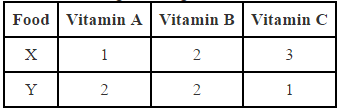 NCERT Solutions Class 12 Maths Chapter 12 - Linear Programming
