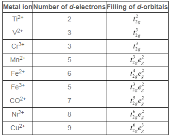 NCERT Solutions Class 12 Chemistry Chapter 4 - d & f-Block Elements
