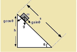 Kinematics Class 11 Notes Physics