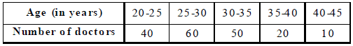 Statistics Class 9 Notes - Mathematics, Class 9