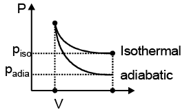 Enthalpy, Heat, Internal Energy & Work Done Calculations in Different Processes | Chemistry for JEE Main & Advanced