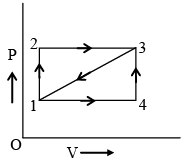 JEE Advanced (One or More Correct Option): Heat & Thermodynamics | Chapter-wise Tests for JEE Main & Advanced